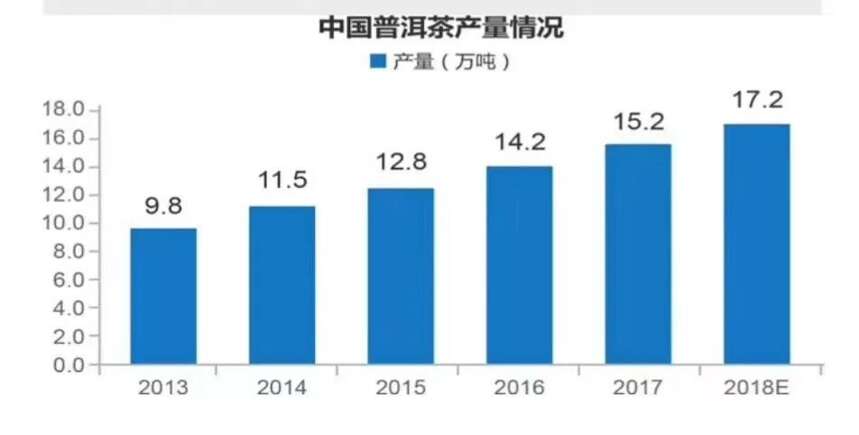 普洱茶未来的发展趋势：技术创新、市场展和文化传承