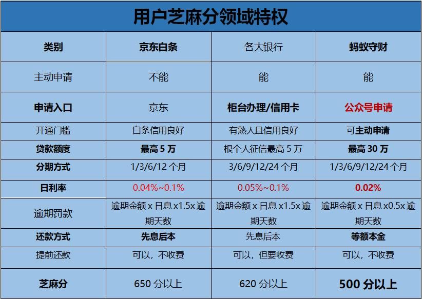 逾期借呗会影响信用卡额度吗？如何避免信用卡降额问题？