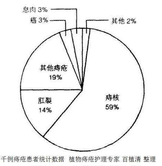 新 '普洱茶与痔疮：女性患者是否可饮及影响因素分析'