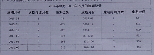 逾期两年消除记录：时长、恢复与具体操作