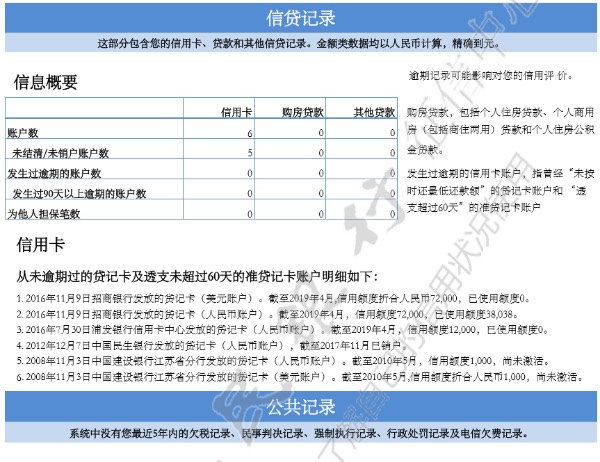 网带逾期会不会影响信用卡使用额度及相关情况