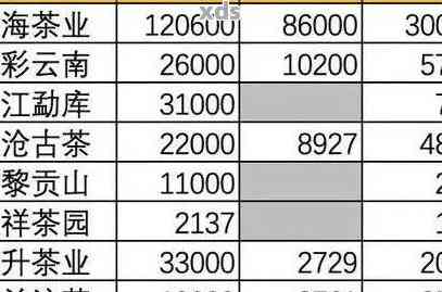 新手购买普洱茶的指南：如何挑选适合的价格区间？