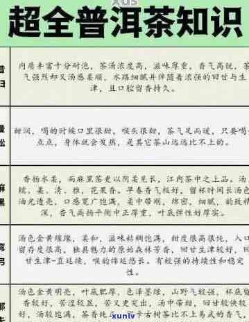 人参与普洱茶：服用后的恰当时间安排