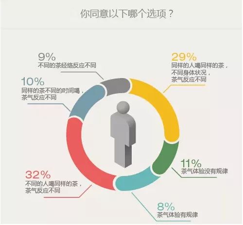 人参与茶叶摄入时间：科学探讨与建议