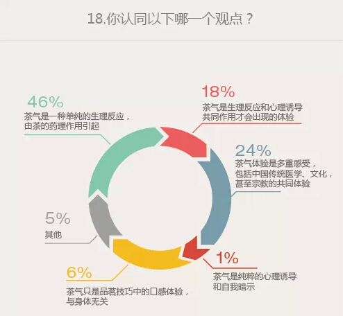 人参与茶叶摄入时间：科学探讨与建议