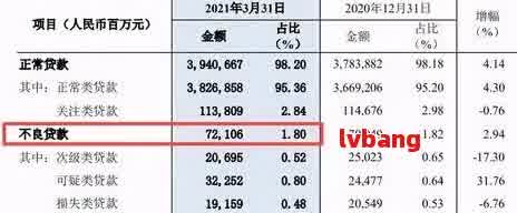 山东多少网贷逾期人数会被起诉判刑：完整统计数据与分析