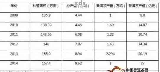 全面解析：润普洱茶的价格构成、品质与市场趋势