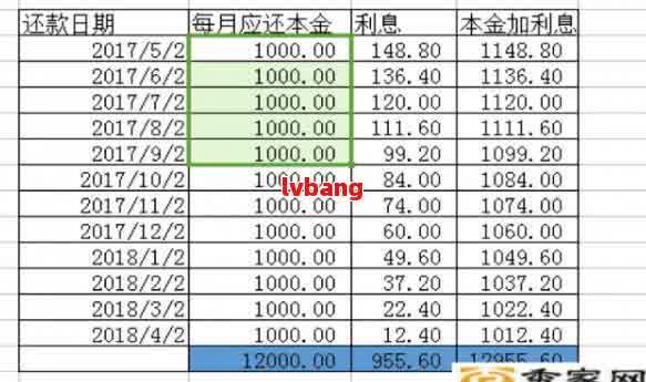 网捷贷部分提前还款利息计算方法：如何确定提前还款所需支付的利息？