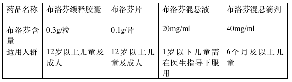 普洱茶与布洛芬混服：女性适宜摄入量是多少？