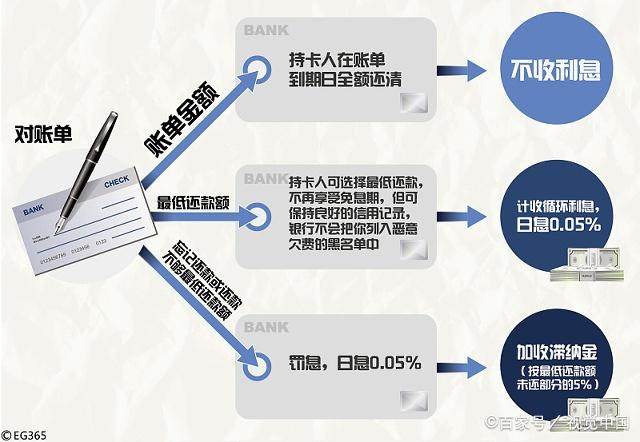 '账单日当天还款何时入账：完整流程与注意事项'