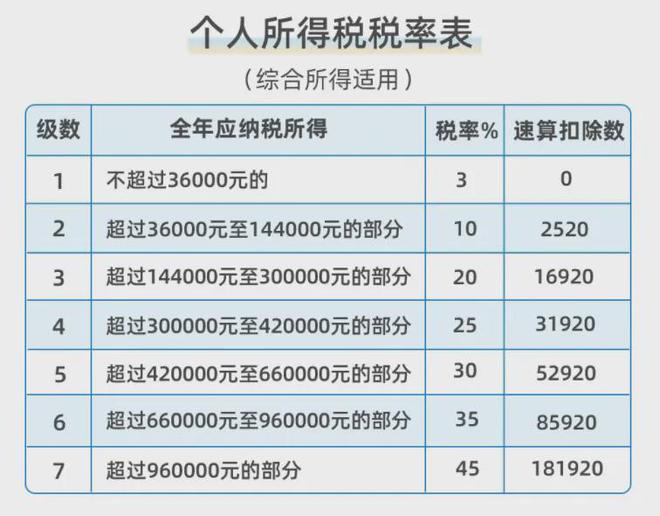 帐单日当天还款计算法则解析：包括逾期罚款及免息期计算