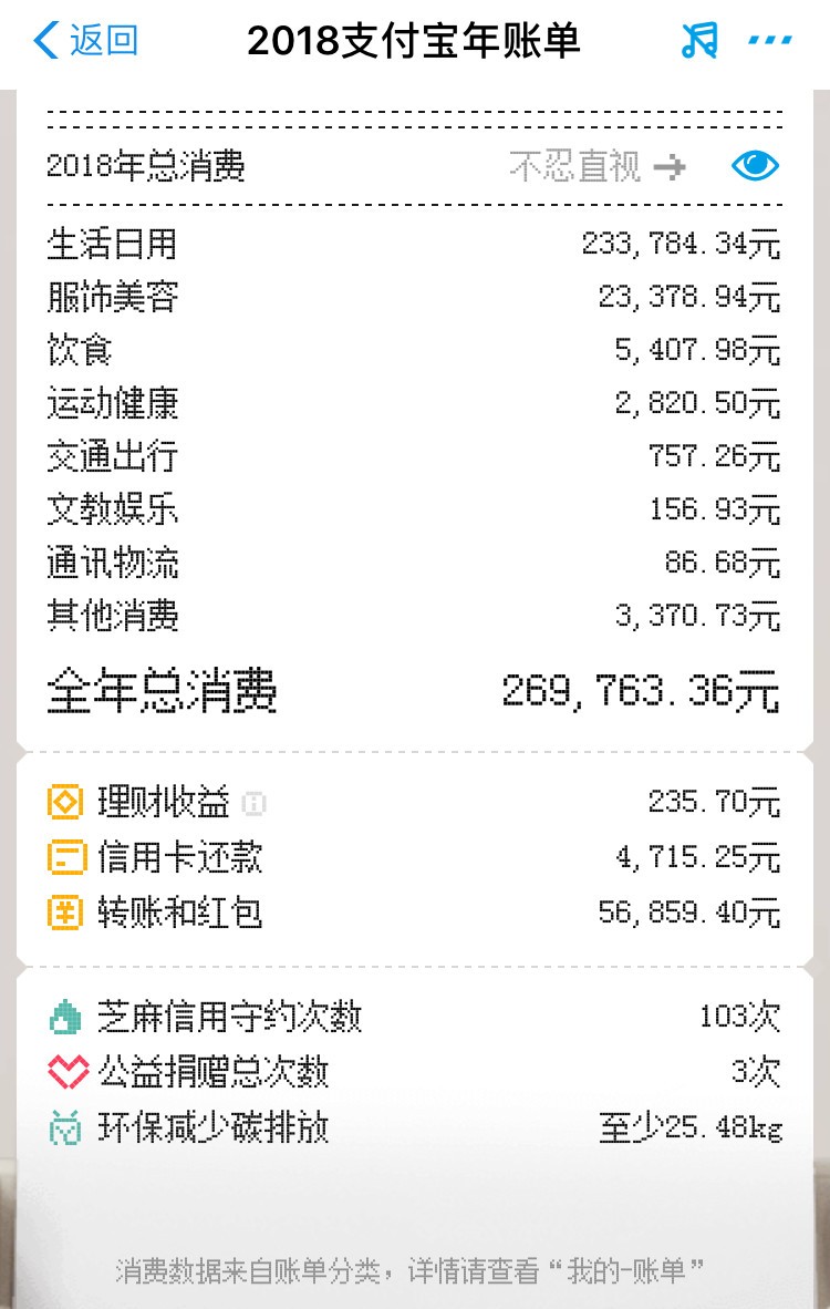 帐单日当天还款计算法则解析：包括逾期罚款及免息期计算