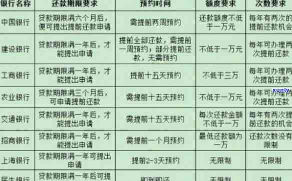 贷款逾期新政策是什么：2020年最新规定和法规解析