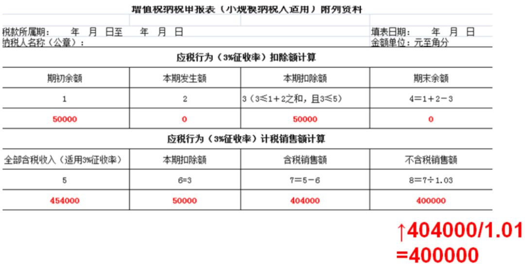 小规模纳税人逾期申报要罚款么