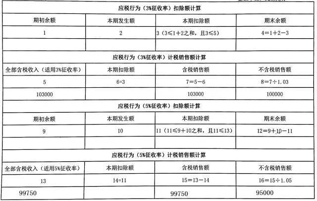 小规模纳税人逾期申报要罚款么