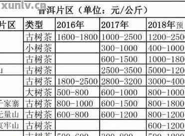 凤庆普洱茶价格查询表大全