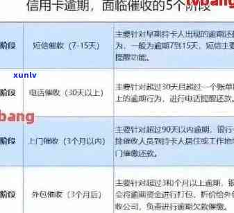 借呗逾期对信用卡的影响：时间节点与具体表现