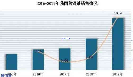 小金币普洱茶市场价格分析：消费者关注点与投资前景探讨