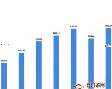 小金币普洱茶市场价格分析：消费者关注点与投资前景探讨