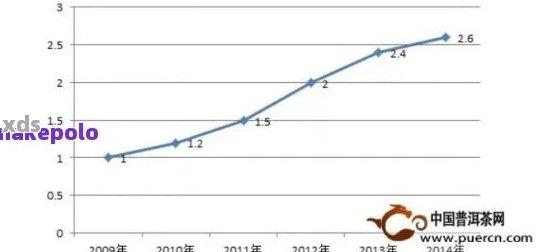 小金币普洱茶市场价格分析：消费者关注点与投资前景探讨