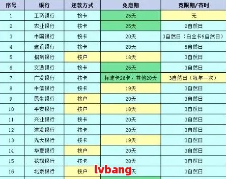 光大逾期还款后几天内重新归还信用额度，信用记录是否会受影响？