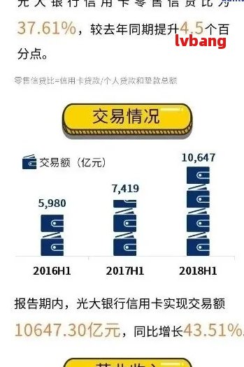 光大逾期还款后几天内重新归还信用额度，信用记录是否会受影响？