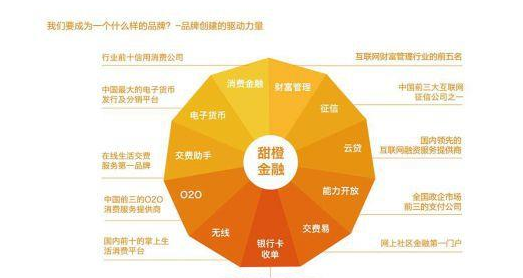 甜橙借钱逾期对影响，几天后上？解答你的疑惑