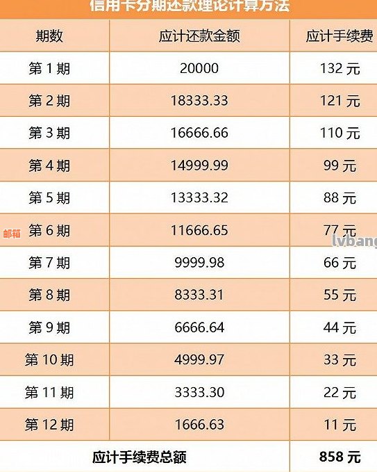 信用卡还款策略：如何以更低一万五六千的金额刷过两万账单