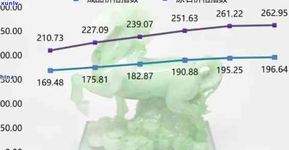 广东平洲翡翠公盘2021年及2023成交额与市场状况：2020年数据亦揭示重要趋势