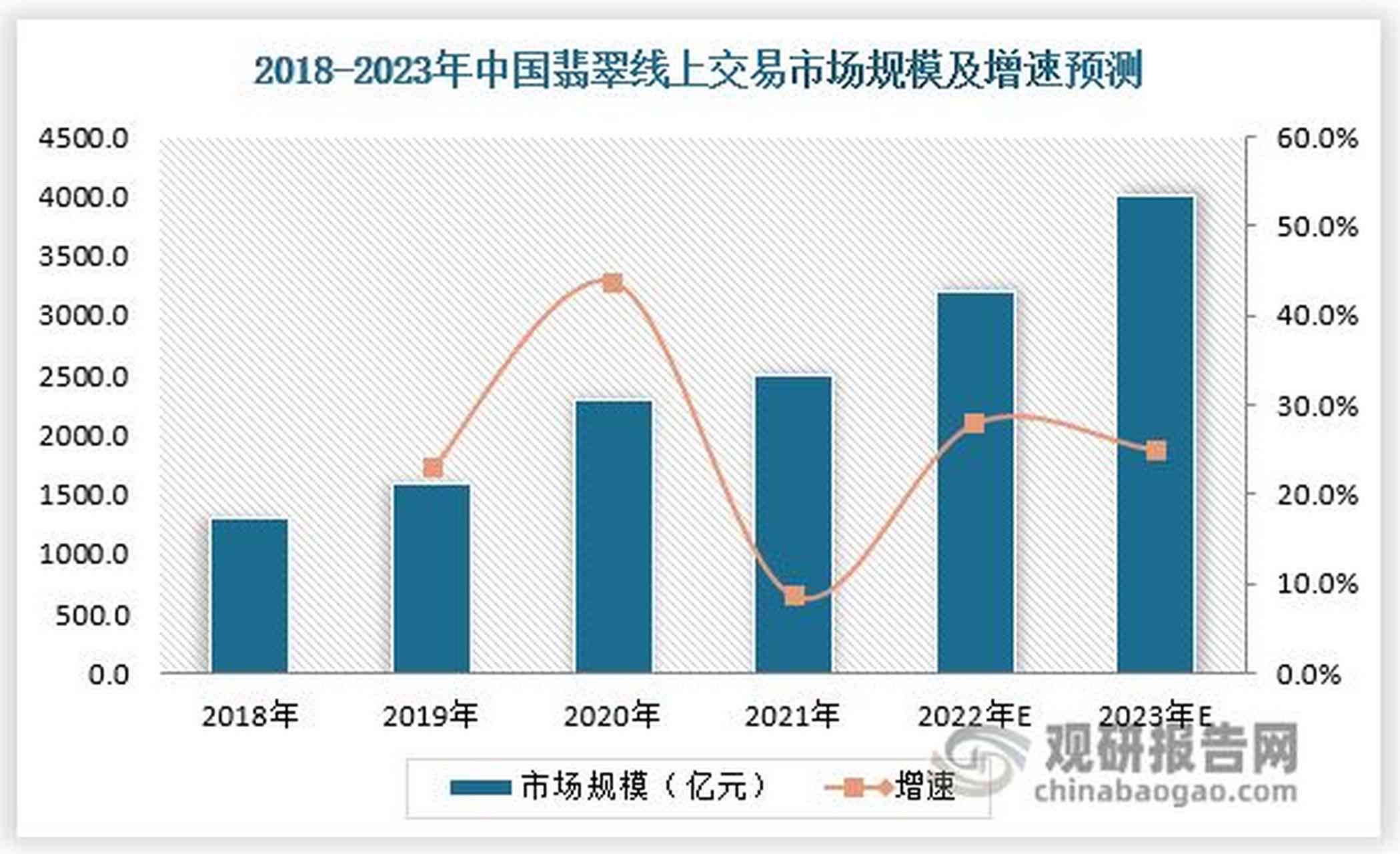 广东平洲翡翠公盘2021年及2023成交额与市场状况：2020年数据亦揭示重要趋势