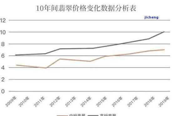 广东平洲翡翠公盘2021年及2023成交额与市场状况：2020年数据亦揭示重要趋势