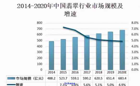 广东平洲翡翠公盘2021年及2023成交额与市场状况：2020年数据亦揭示重要趋势