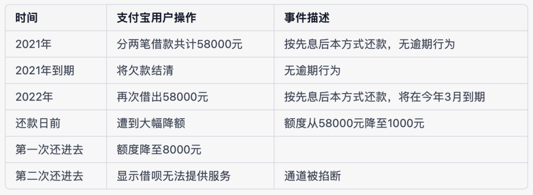 借呗信用极好却无法借款？原因全解析及解决方案！