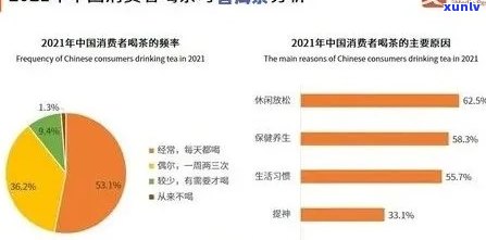 普洱茶购买指南：抖音用户消费行为分析及潜在消费者特征研究