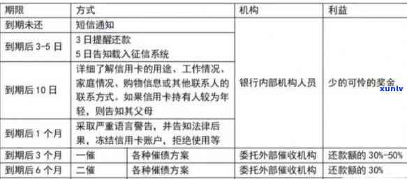 微博还款日逾期计算规则与时间节点全面解析，帮助您避免逾期困扰