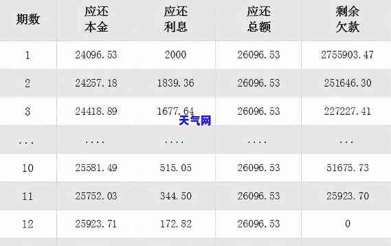 交通银行民贷的还款周期计算方法解析