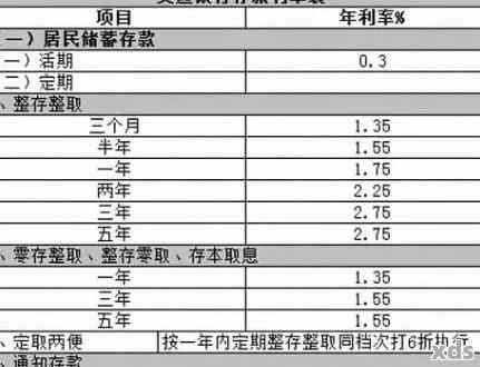 交通银行民贷的还款周期计算方法解析