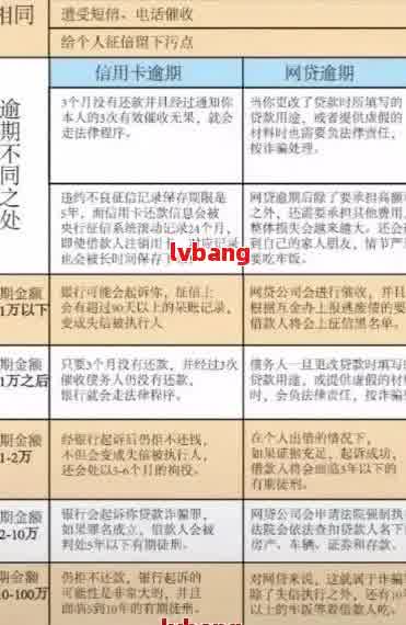 网贷逾期无力偿还会坐牢吗？怎么办？最坏结果与处理方法