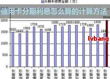 还款分12期是什么意思：12个月的分期还款，利息如何计算？