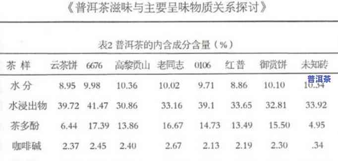 普洱茶生物有机肥含量合适标准：多少克正常？