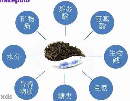 普洱茶生物有机肥含量合适标准：多少克正常？