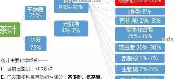 普洱茶生物有机肥含量合适标准：多少克正常？