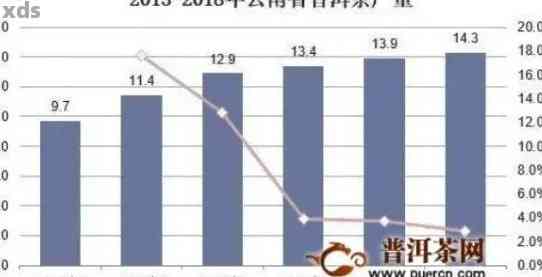 云南普洱茶叶场价格全解析：最新查询及市场行情