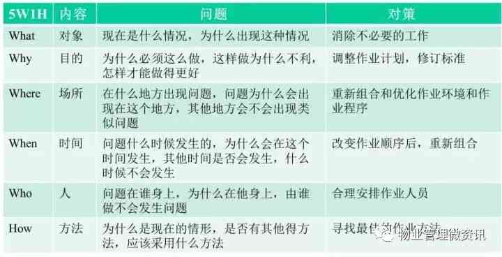 逾期处理策略：保全错误导致逾期的全面解决方法与建议