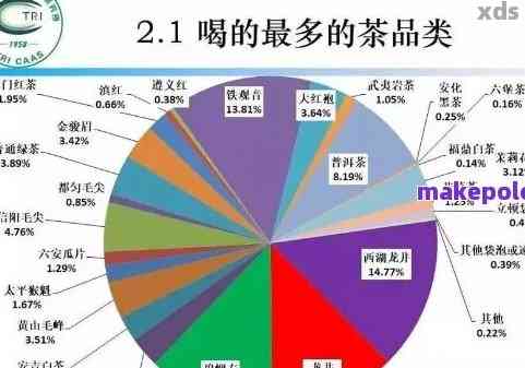 广州普洱茶市场：探寻云南普洱茶在广州的魅力与机遇