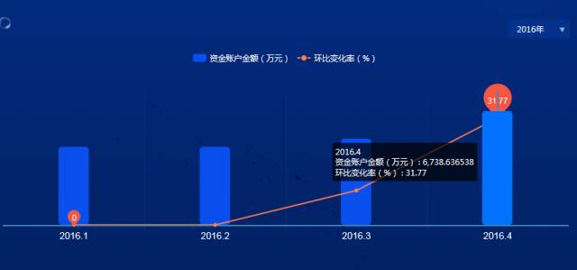 全民乐分期账单分期：资金去向揭秘，如何避免潜在风险