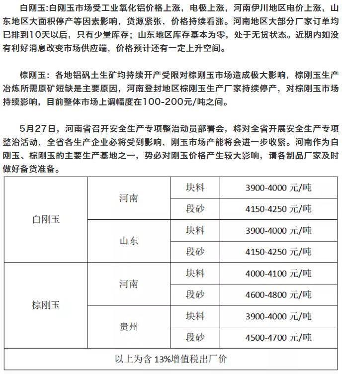 金刚玉价格：投资、品质与市场波动的影响