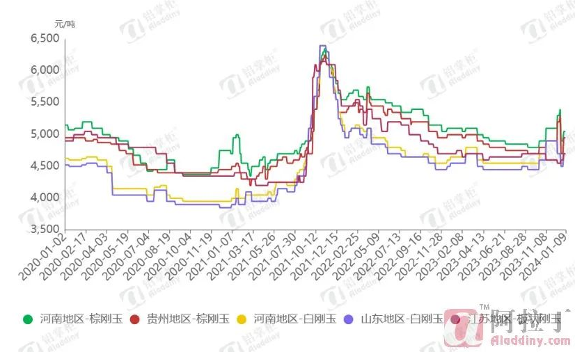 金刚玉价格：投资、品质与市场波动的影响