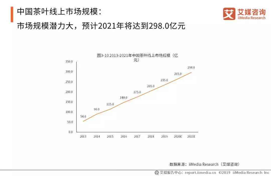 普洱茶市场现状与未来发展趋势：全面解析用户关注的热门问题