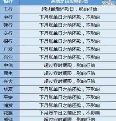 信用卡逾期多久分期会取消：记录、黑名单影响及申请取消解析